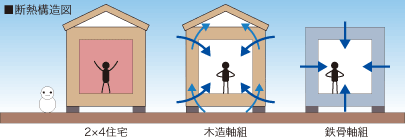 気密性