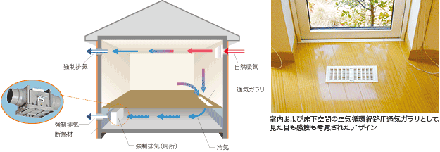 24時間換気