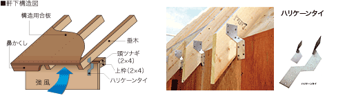 耐風性