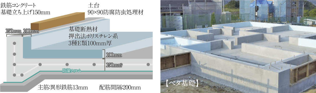 ベタ基礎・基礎断熱工法