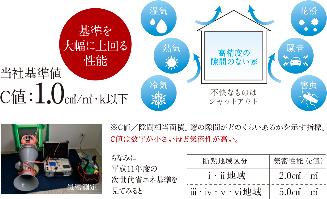 気密性