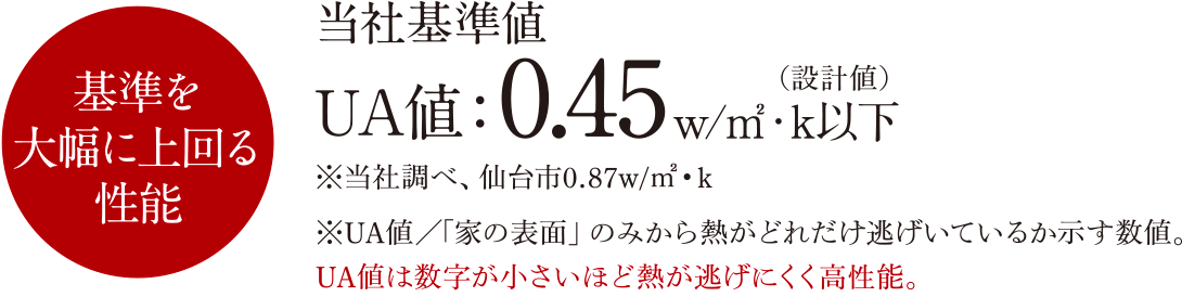 断熱性