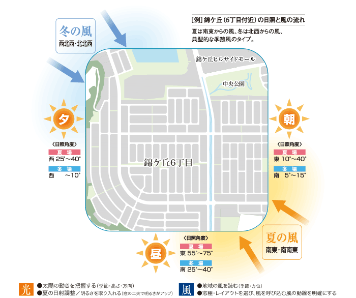 風向き