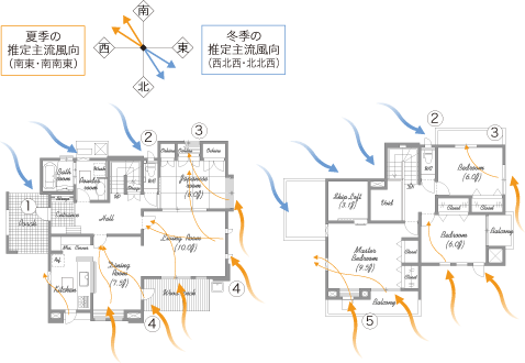 風向き
