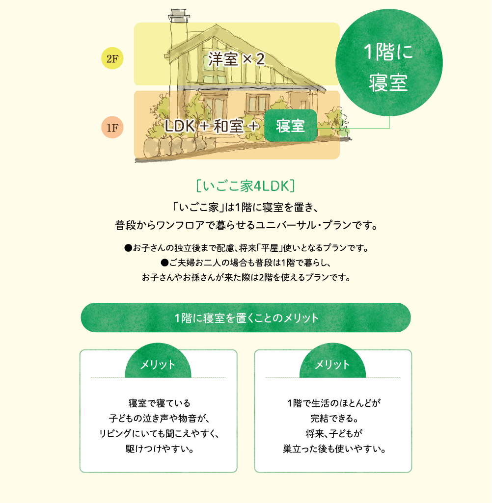 仙台市_住みやすい街_二世帯