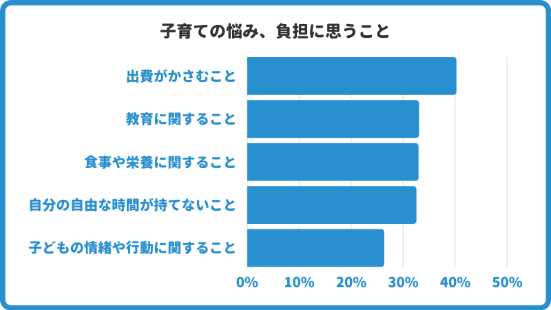 子育ての悩み_仙台市