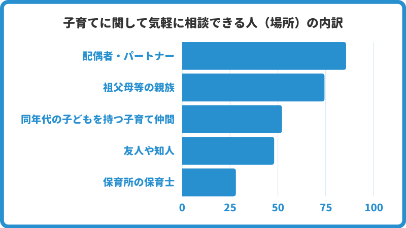 仙台市_子育て