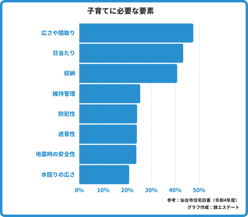 子育てに必要なこと_仙台市_アンケート
