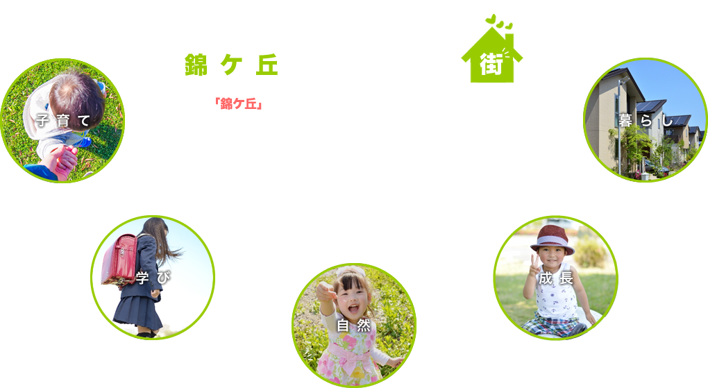 錦ケ丘ってこんな街